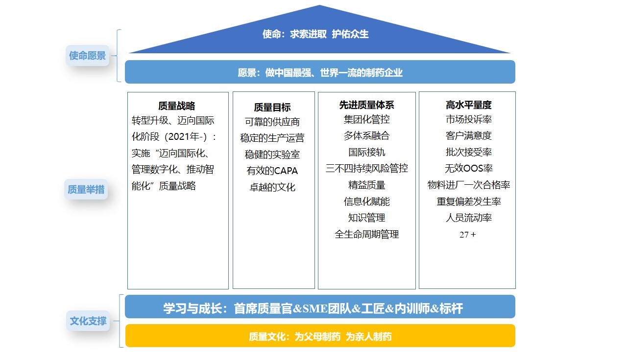 質量管理模型圖